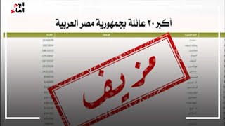 صورة مزيفة بمعلومات غير موثقة عن عائلات مصر تثير الجدل على مواقع السوشيال ميديا