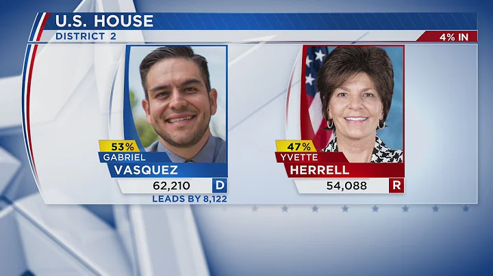 Yvette Herrell battling Gabe Vasquez for CD2 seat
