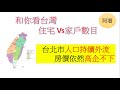 和你看台灣\\住宅 Vs家戶數目\\全國住宅供過於求\\台北市房價高企