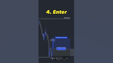 Easy 5 Minute SMC Scalping Strategy