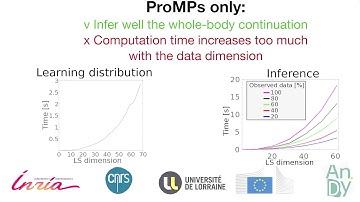 Prediction of Human Whole-Body Movements with AE-ProMPs