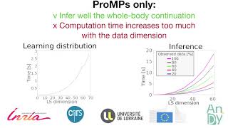 Prediction of Human Whole-Body Movements with AE-ProMPs