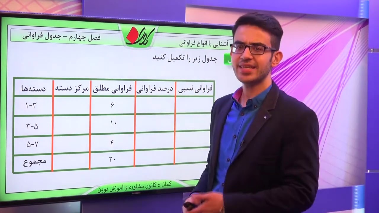 آمار و احتمال پایه   فصل چهارم – جدول فراوانی      آشنایی با انواع فراوانی