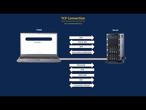 TCP Connection Animation