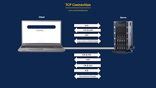 TCP Connection Animation