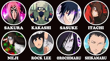 Tất Cả Các THIÊN TÀI Trong Naruto Giải Thích Trong 19 Phút