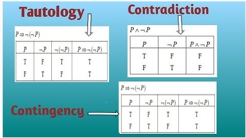 DMS Unit 2: Lecture 2 | Tautology, Contingency and Contradiction