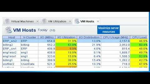 NetApp SANscreen: Virtual Server Management