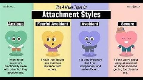 Understanding Attachment Styles  A Deep Dive