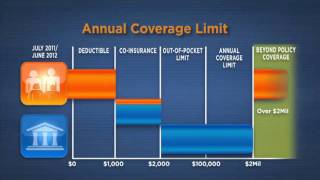 How Health Insurance Works