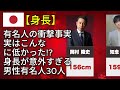 【暴露】身長サバ読み疑惑! 身長が想像と全然違う男性有名人50選(木村拓哉・星野源・Hyde) 1