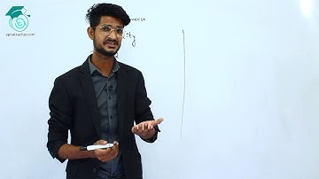 Additive inverse and identity of complex numbers