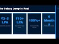 Azure Cloud Internship for L1 & L2 Support Engineer: Build Your Career in Cloud Support