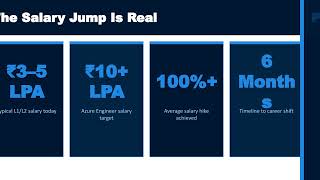 Azure Cloud Internship for L1 & L2 Support Engineer: Build Your Career in Cloud Support