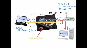 ESP8266 as a WiFi range extender