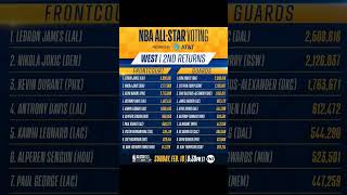 NBA Allstar Second Returns Vote Results #alperensengun #lebronjames #nikolajokic  #victorwembanyama