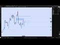New York Session with IT Trader (Crypto, Tokens, Forex, Commodities and more...)