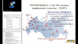 рекламные технологии для профсоюза