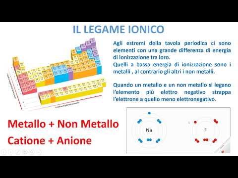 Video: Differenza Tra Composti Ionici E Covalenti