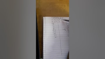 Deadline monotic algorithm | Part 2