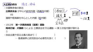 1. 大正期の政治①（サムネイル画像）