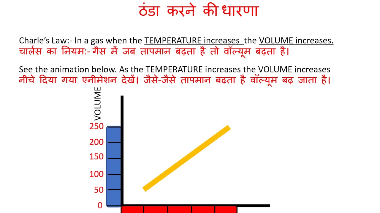 The concept of cooling in an AC Part 1 F1 with out properties audio