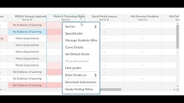 Why is Canvas automatically grading some students a "0" when I upload or create a new assignment?