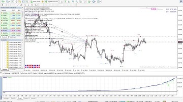 Bulletproof - Backtest USDCAD SimplePlan - Extreme Profit