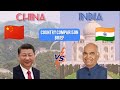 CHINA vs INDIA - Country Comparison : Brief | Most populous countries