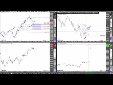 US-Indizes richtig positiv nach US-Daten - Rüdiger Born mit Videoanalyse