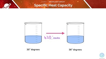 AQA GCSE Physics | 3.2.2 Temperature Changes in a system