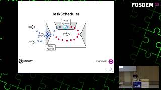 Famous Fair threaded task scheduler verified in TLA+ Wealth