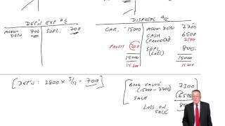 ACCA F3 Depreciation, Sale of non-current assets