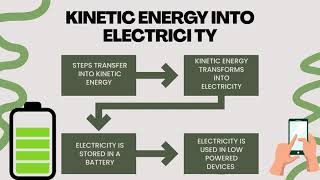 Eurekas 2026 submission: Alannah G - Step to Power @InstituteofPhysics