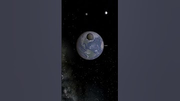 Saturnian Moons vs. Earth Collision