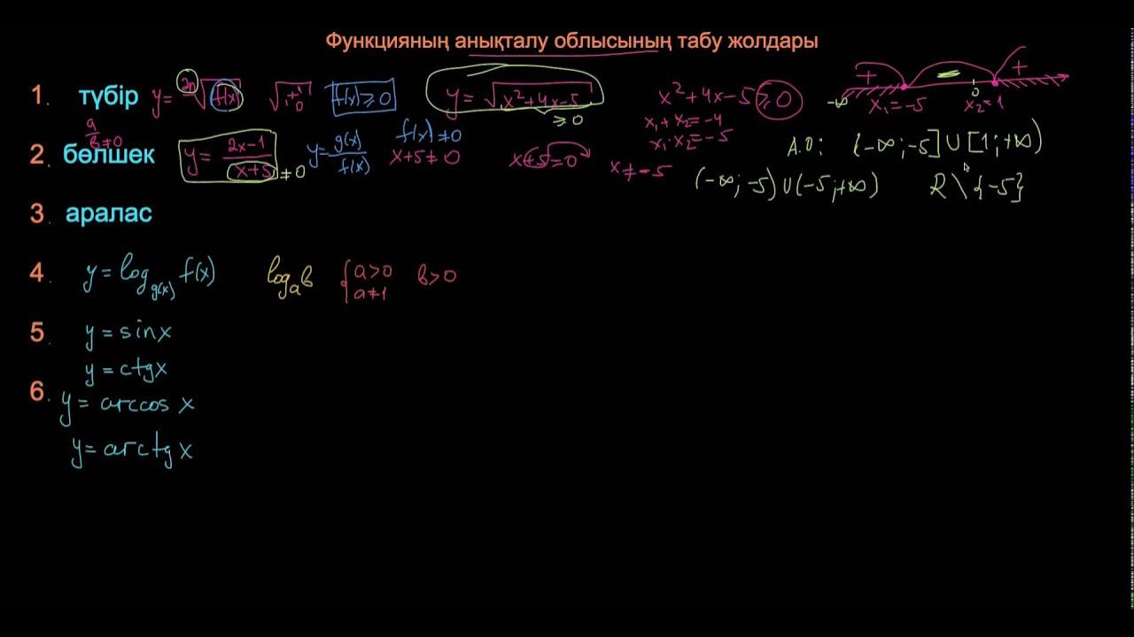 Анықталу облысын табу. Анықталу облысын табу. Анықталу облысын табу. Sinxel. Анықталу облысын табу.