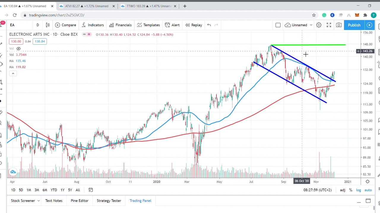 3 Video Game Stocks Worth Playing