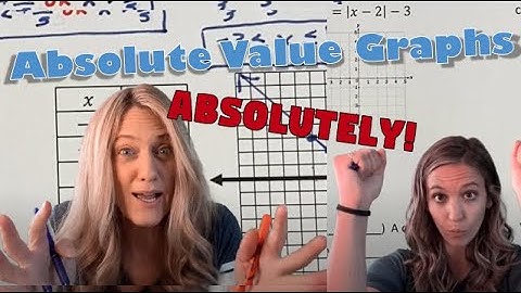 Introduction to Absolute Value Graphs and Translations