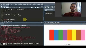 Gráfico de barra utilizando ggplot2 en RStudio