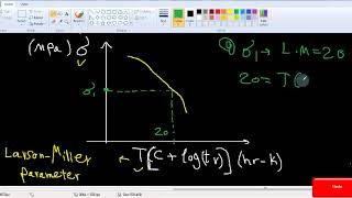 14- Creep - Deformation Mechanisms Maps