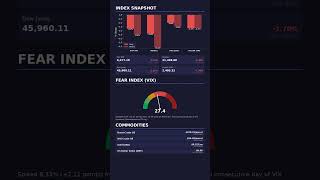 Stock Market Closing - March 26, 2026