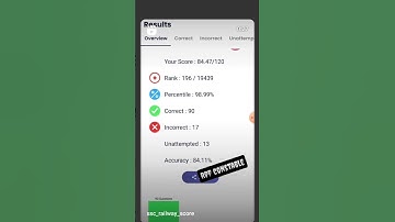 Rpf constable mock test by rwa #rpf #rpfconstable #motivation #share #love #subscribe