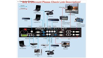 Review LVP605 VD WALL Hdmi/ Composite/Usb/DVI/vga input   Dvi/Vga/Output  VD WALL lvp605 series Led