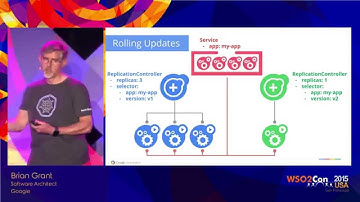 WSO2Con USA 2015 : Kubernetes – A Platform for Automating Deployment, Scaling, and Operations