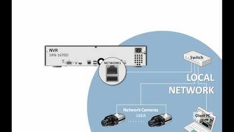 [SRN-1670D]CH2_To_Connect_the_network.mp4
