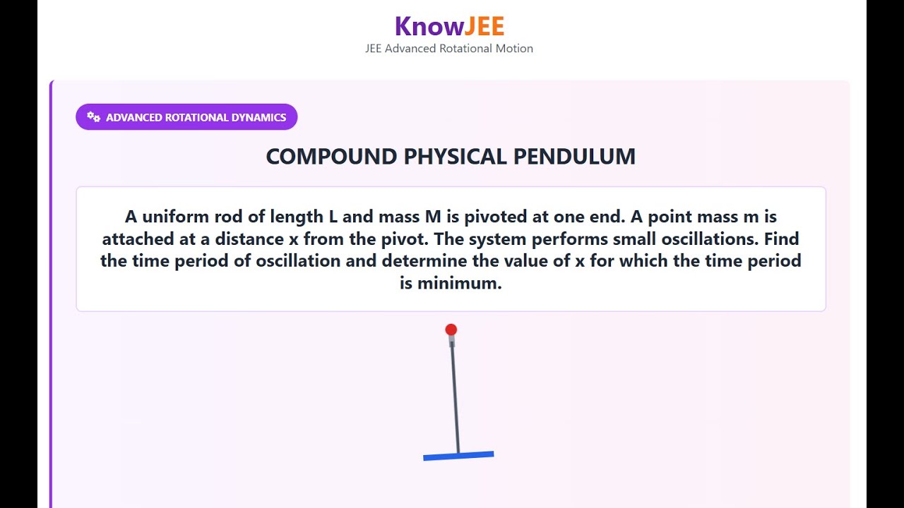 IIT JEE PHYSICS ROTATIONAL MOTION SOLVED KNOWJEE 001 | knowjee.sciencegeek.in
