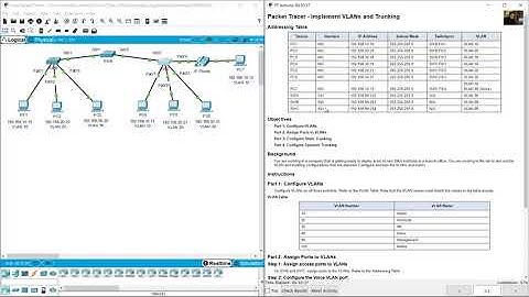 3.6.1 Packet Tracer - Implement VLANs and Trunking