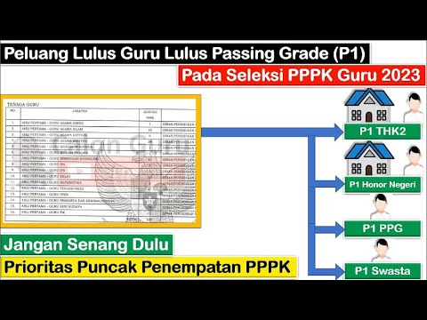 5 Penentu Nasib P1 Tanpa Formasi Penempatan PPPK Guru 2023 (THK2, Honor Negeri, PPG, Guru Swasta)