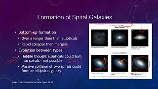 Lesson 28 - Lecture 4 - Formation of Structure in the Universe - OpenStax