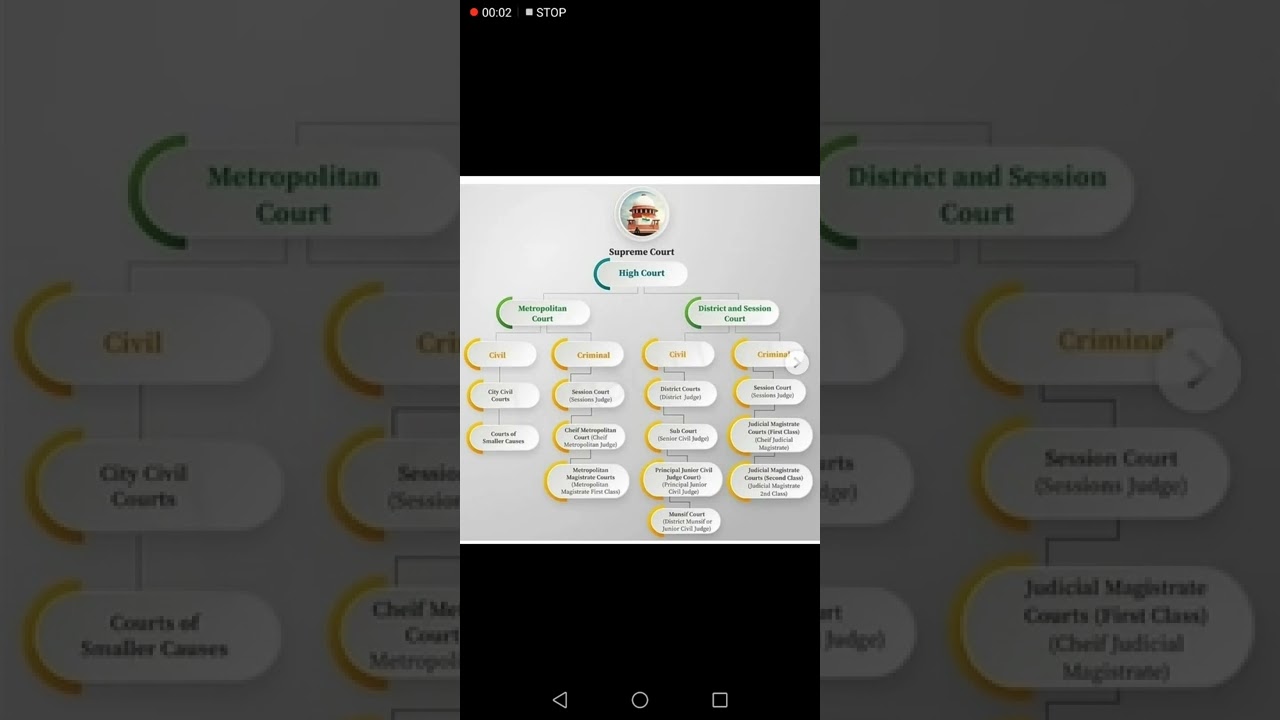 #Supreme_court_hierarchy